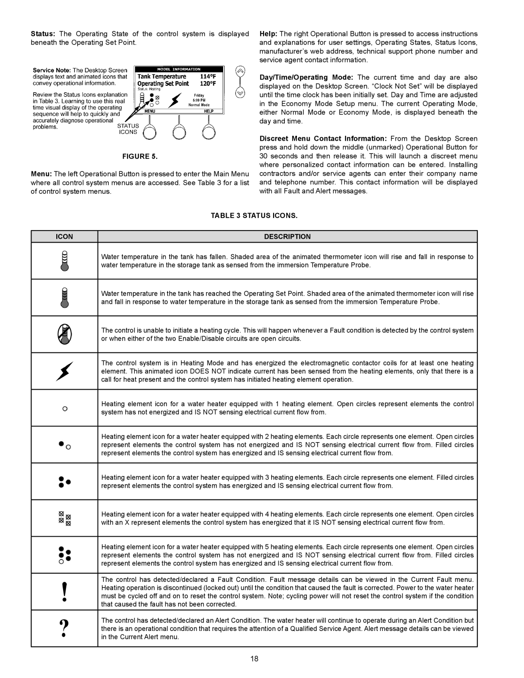 State Industries SSED 5 instruction manual Status Icons Description 