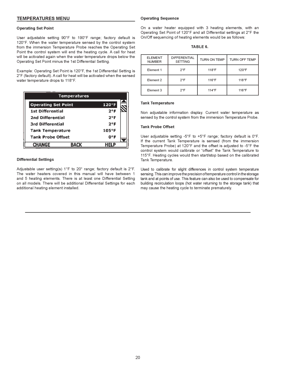 State Industries SSED 5 instruction manual Temperatures Menu 