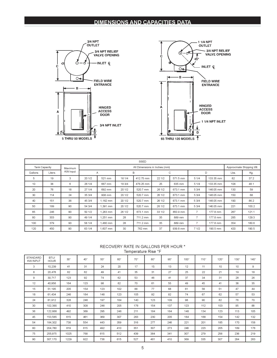 State Industries SSED 5 instruction manual Dimensions and Capacities Data, Ssed 