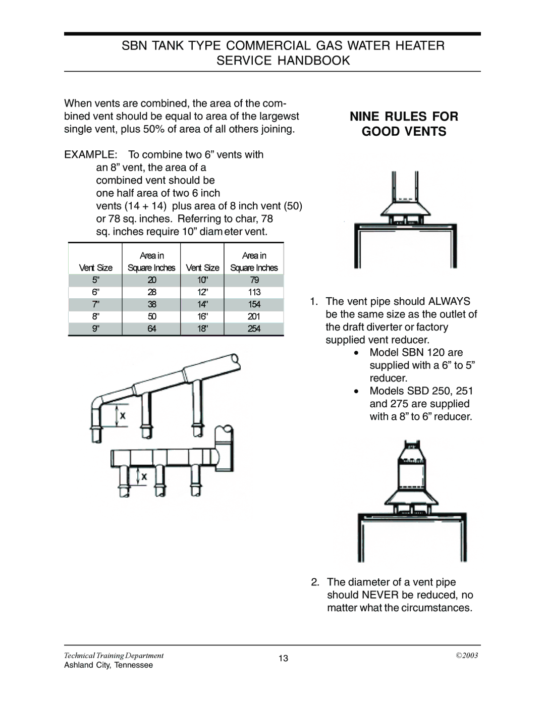 State Industries STC-074 specifications Nine Rules for Good Vents 