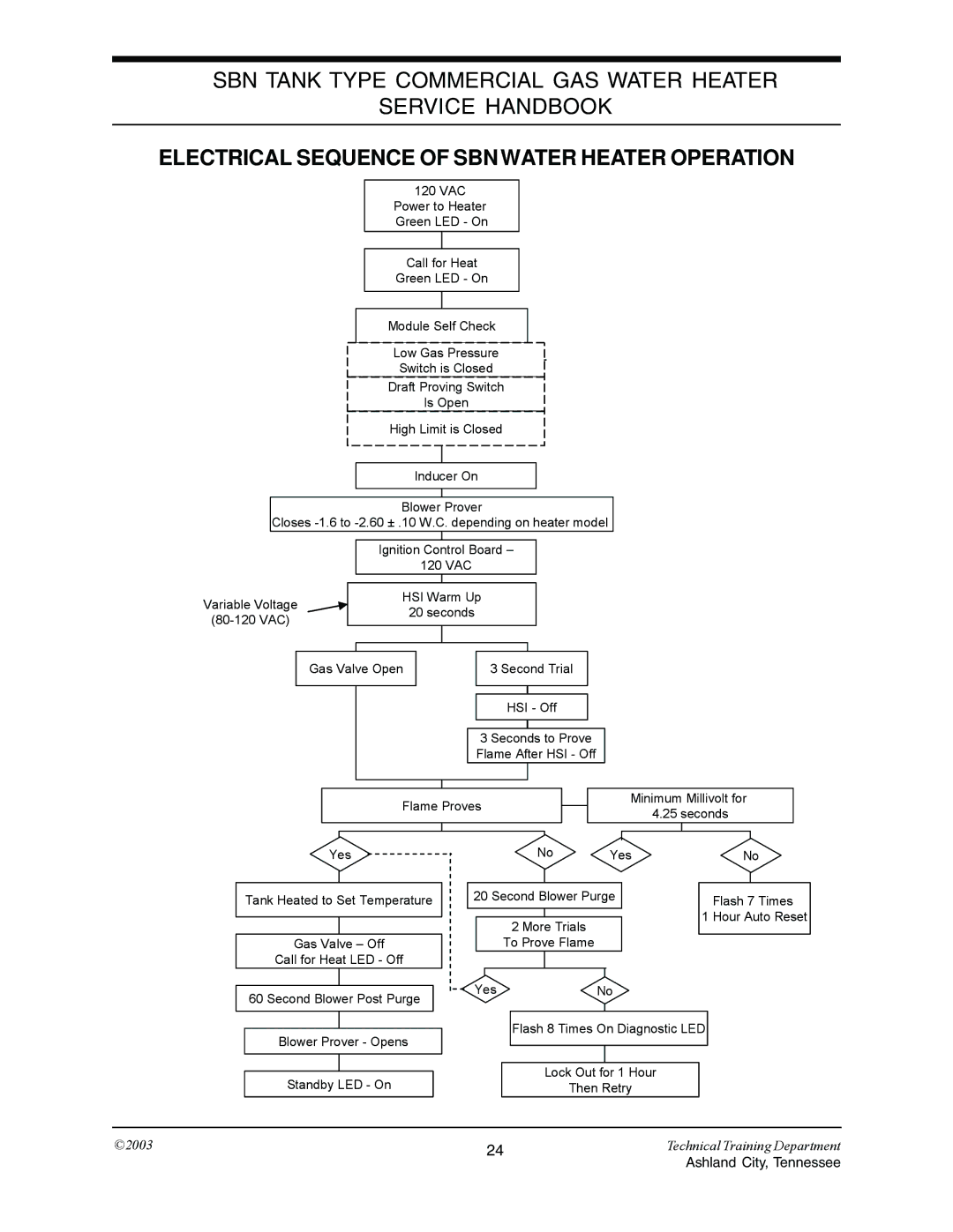 State Industries STC-074 specifications Electrical Sequence of SBN Water Heater Operation 