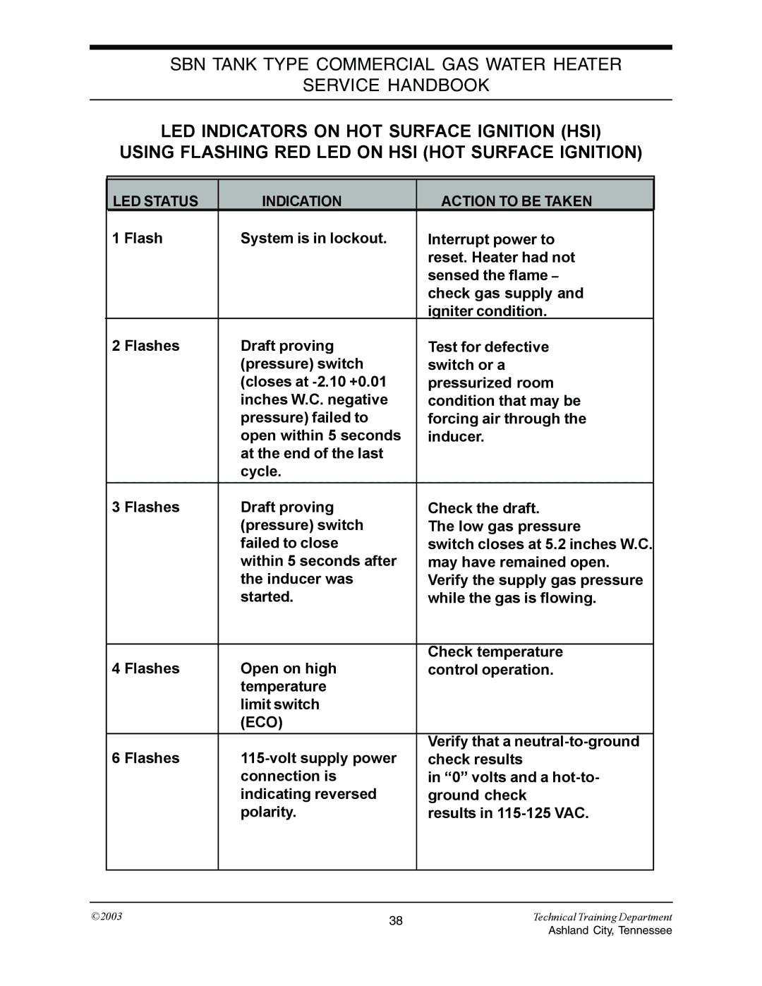 State Industries STC-074 specifications Eco 