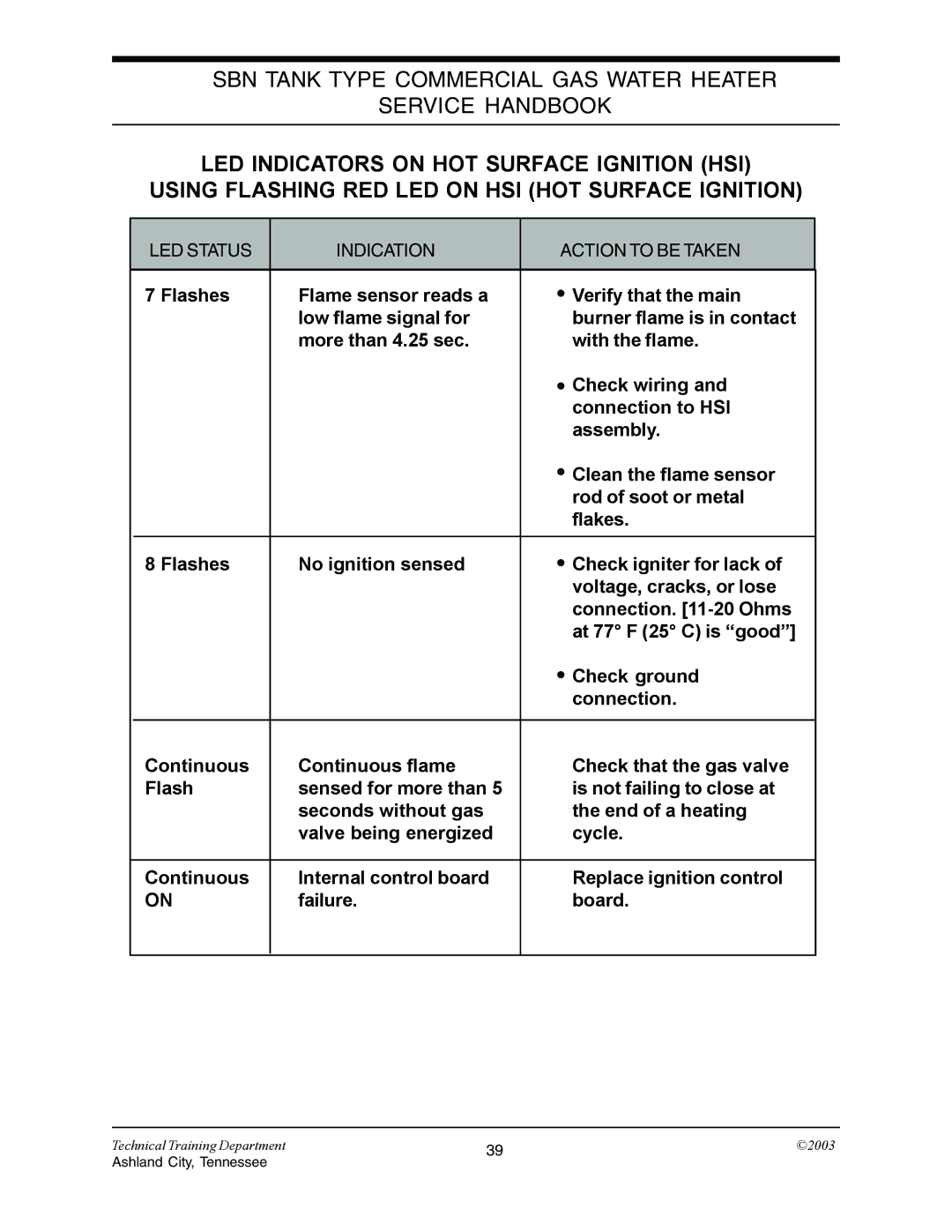 State Industries STC-074 specifications SBN Tank Type Commercial GAS Water Heater Service Handbook 