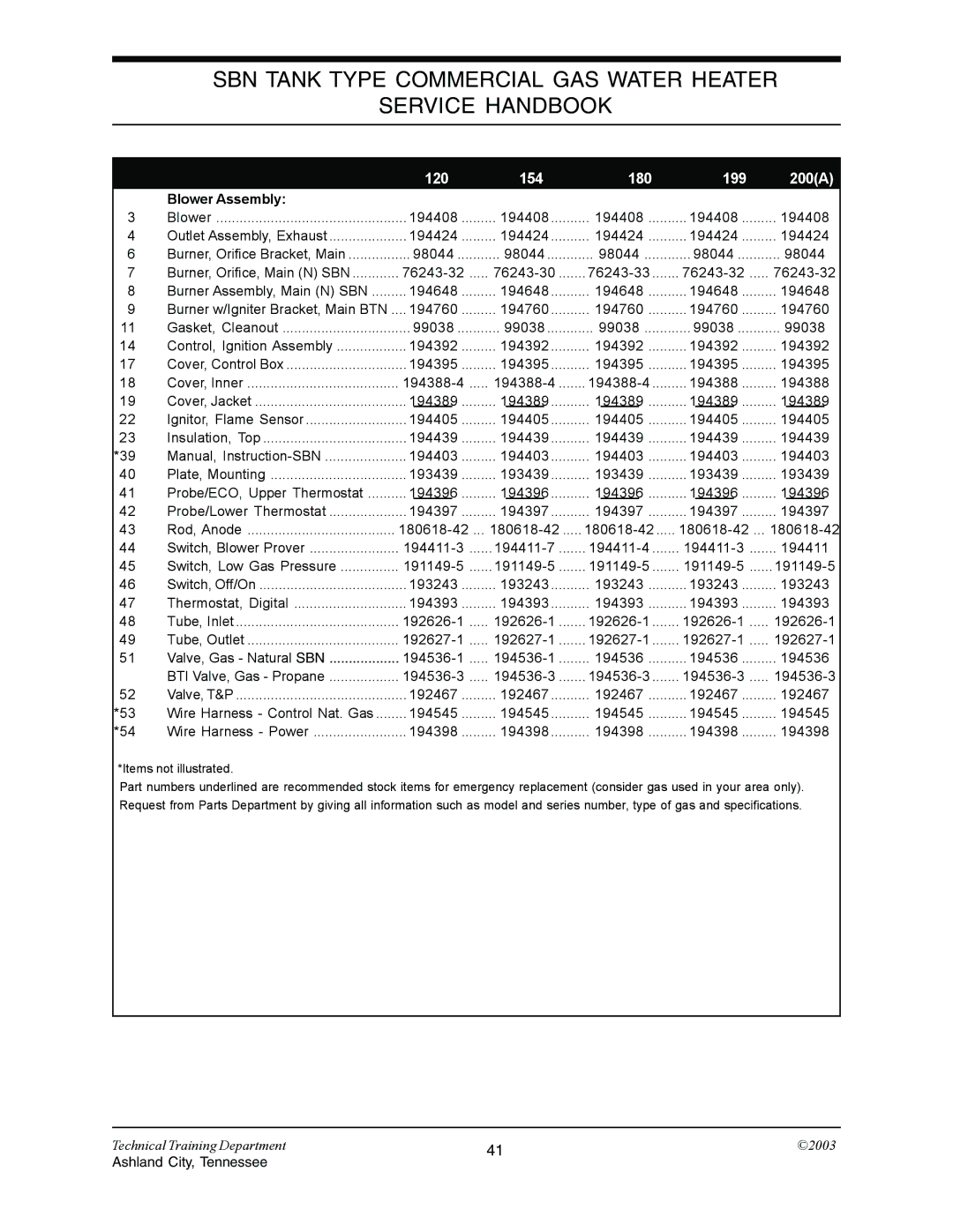 State Industries STC-074 specifications 120 154 180 199 200A 