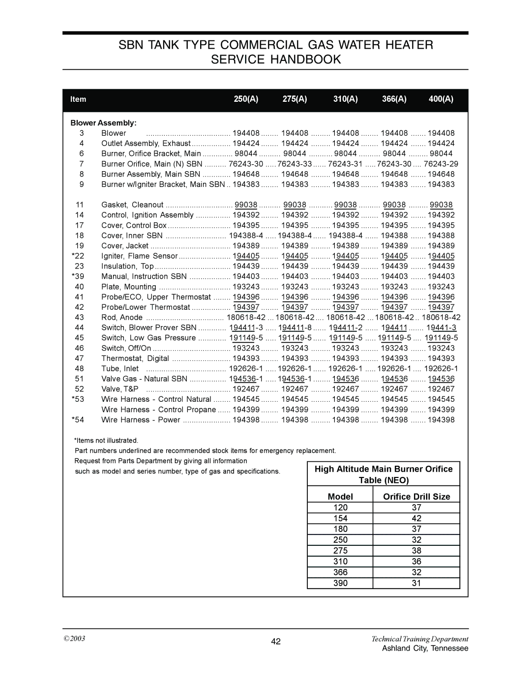 State Industries STC-074 specifications 250A 275A 310A 366A 400A 