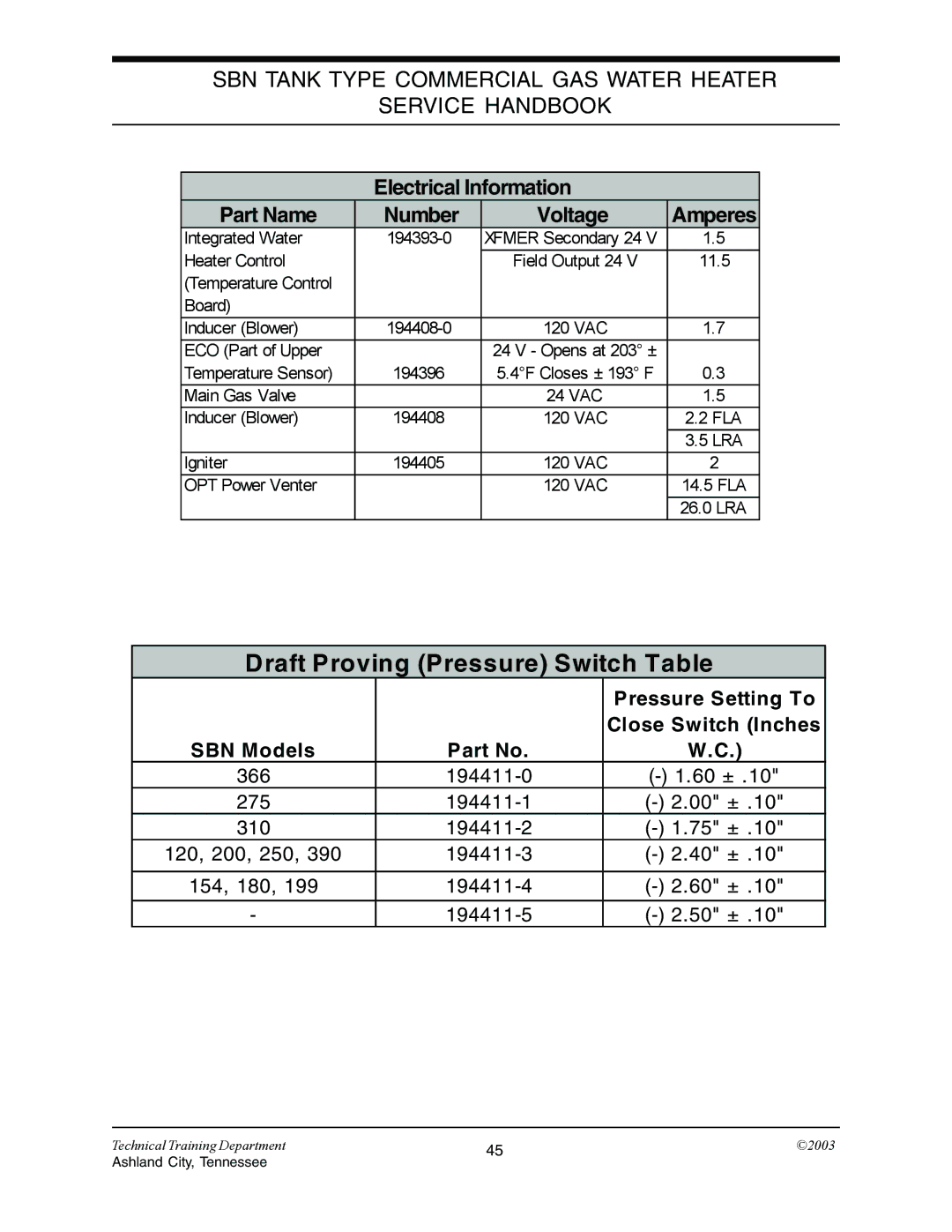 State Industries STC-074 specifications Draft Proving Pressure Switch Table 