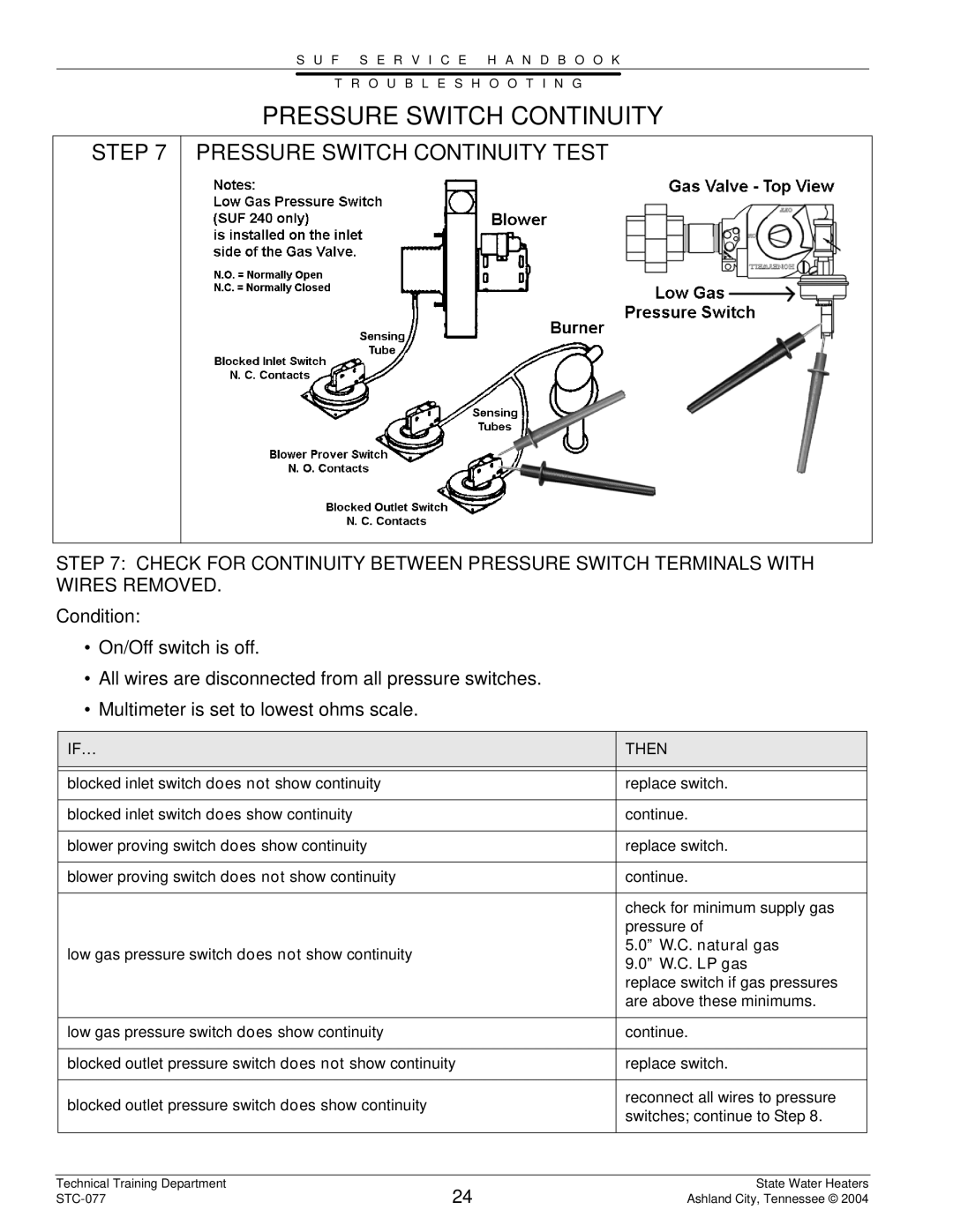 State Industries STC-077 dimensions Pressure Switch Continuity Test 