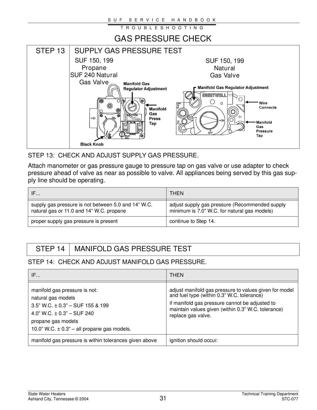 State Industries STC-077 dimensions GAS Pressure Check, Supply GAS Pressure Test, Manifold GAS Pressure Test 