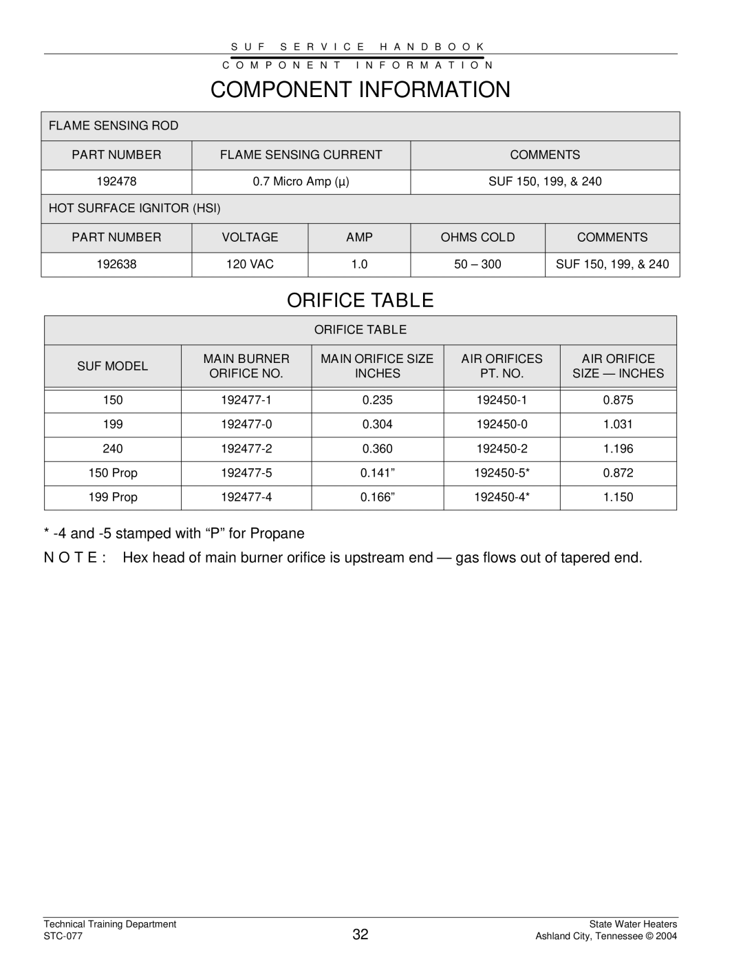 State Industries STC-077 dimensions Component Information, Orifice Table 