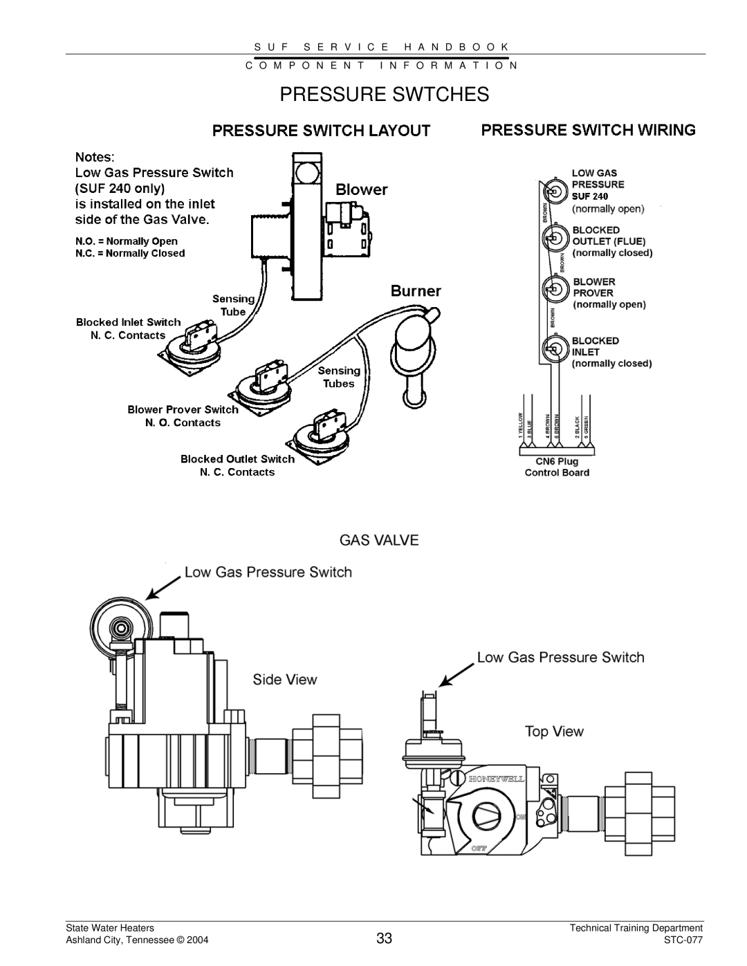 State Industries STC-077 dimensions Pressure Swtches 