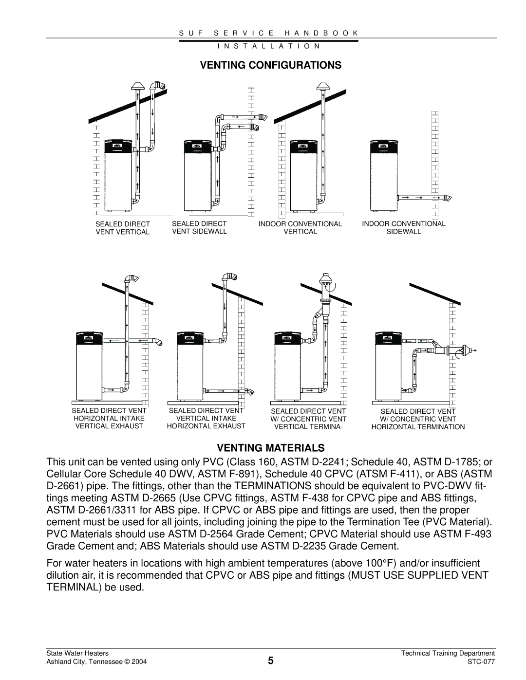 State Industries STC-077 dimensions Venting Configurations, Venting Materials 