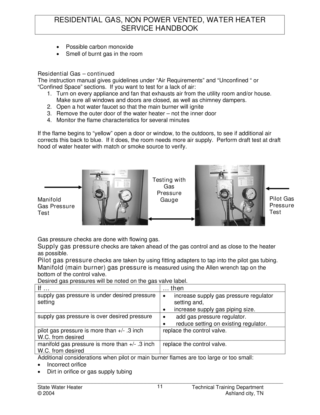 State Industries STC-080 manual If … … then, Test 