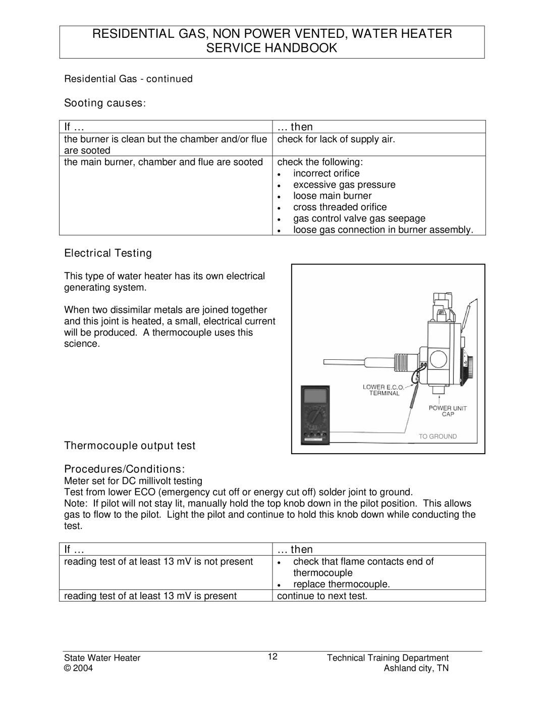 State Industries STC-080 Sooting causes If … … then, Electrical Testing, Thermocouple output test Procedures/Conditions 