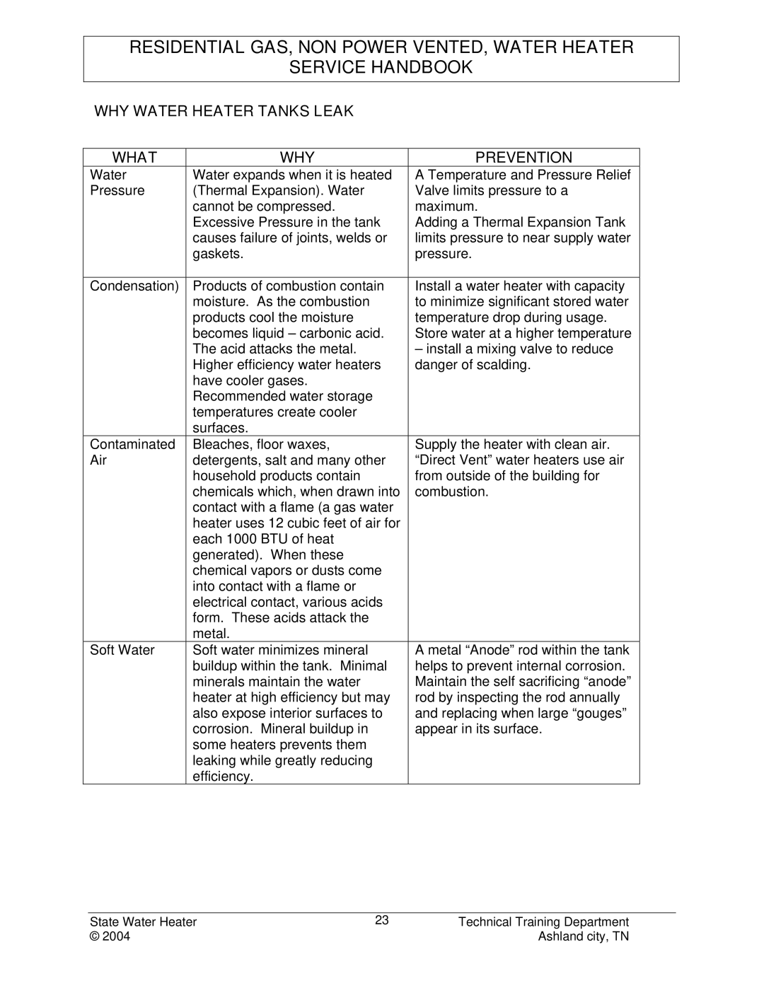 State Industries STC-080 manual WHY Water Heater Tanks Leak What Prevention 