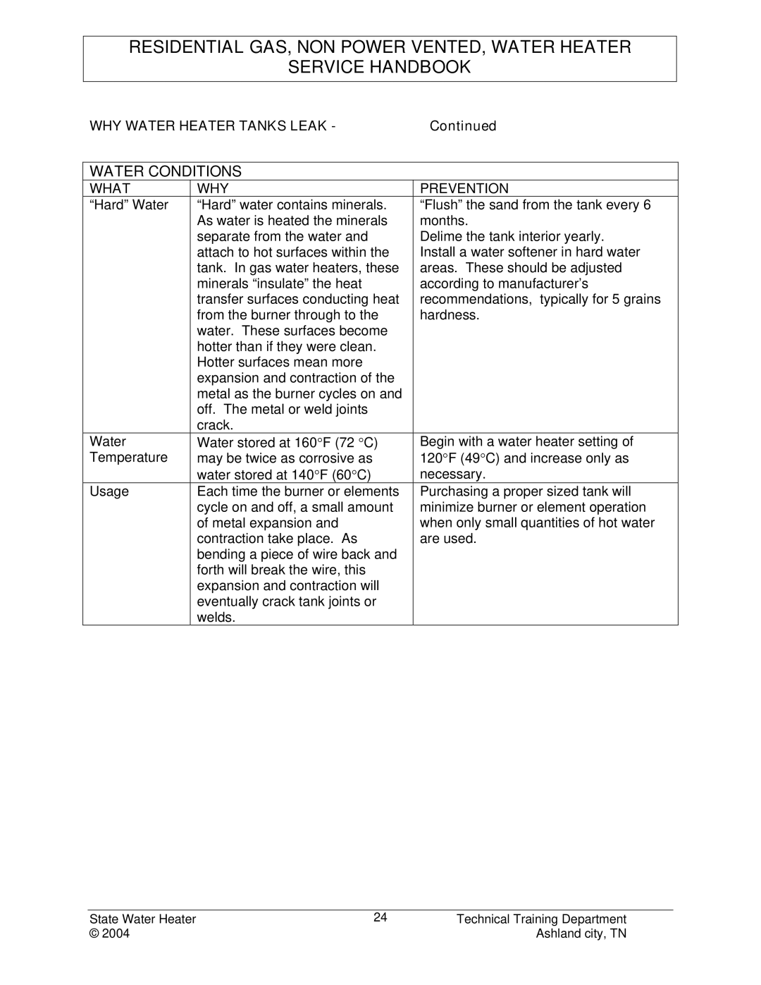 State Industries STC-080 manual Water Conditions, What WHY Prevention 