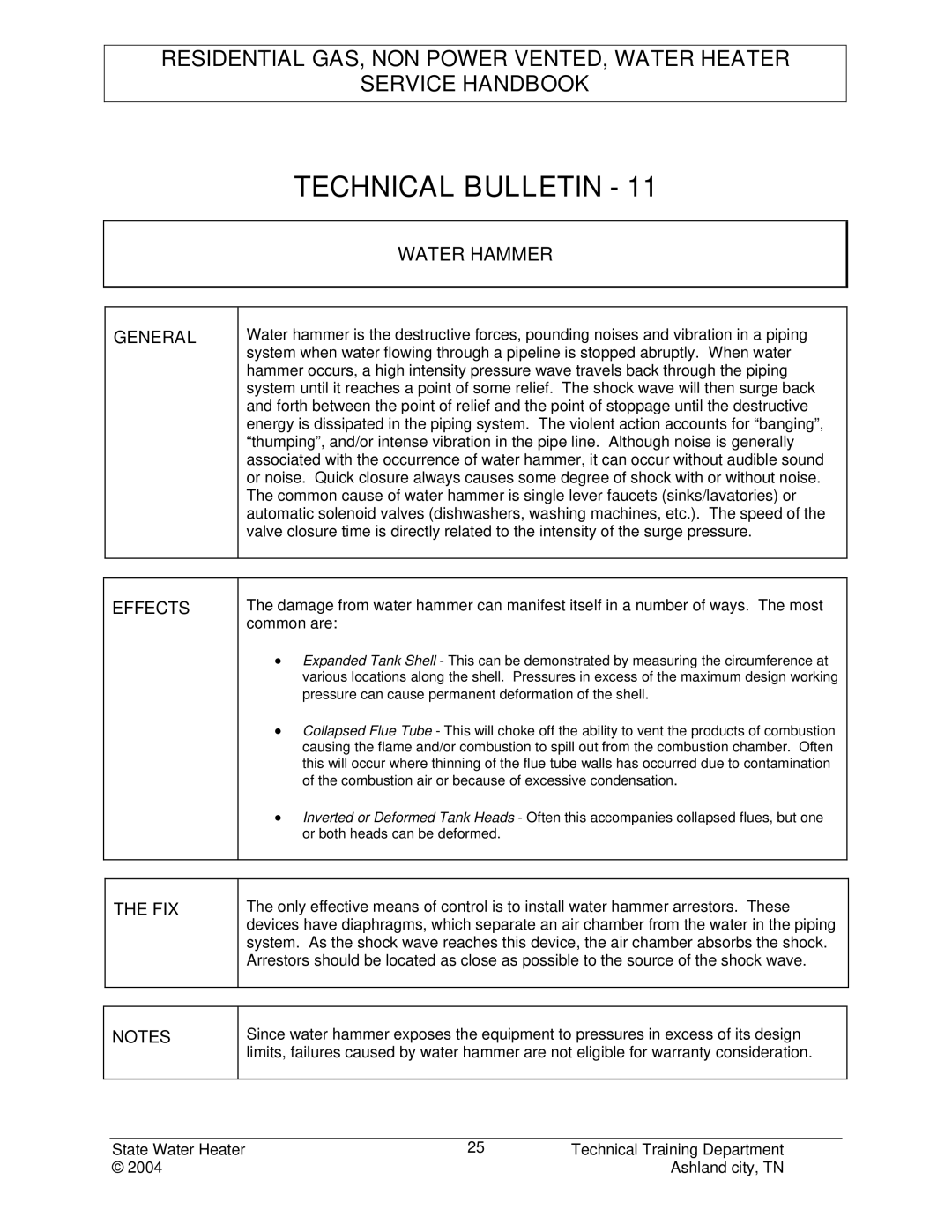 State Industries STC-080 manual General, Effects, Fix 