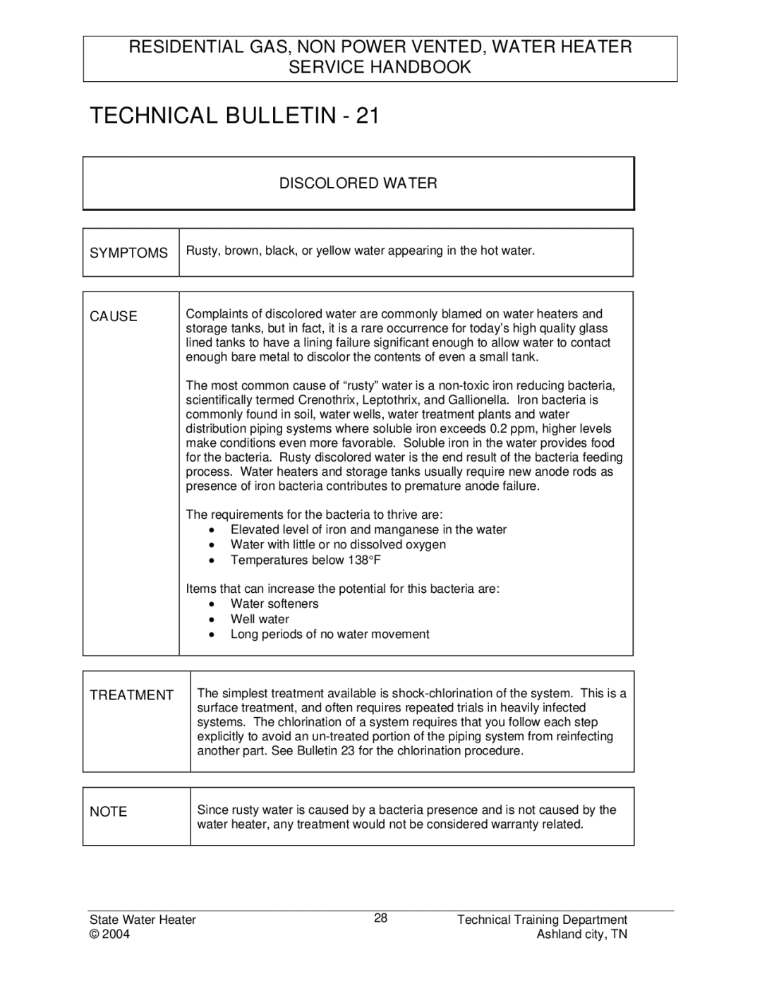 State Industries STC-080 manual Discolored Water, Treatment 