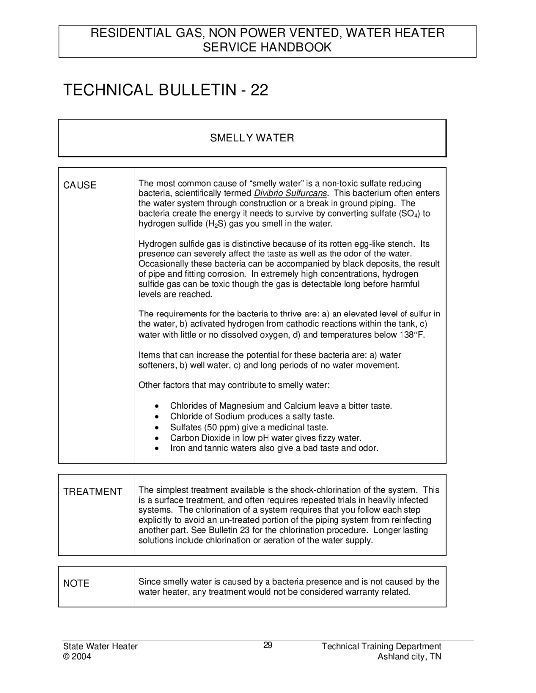 State Industries STC-080 manual Smelly Water 