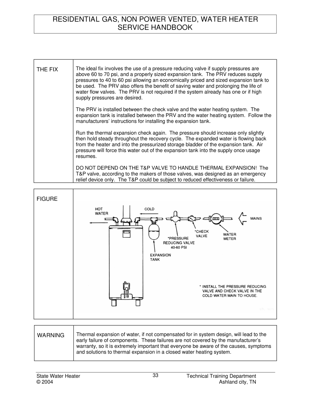 State Industries STC-080 manual Fix 