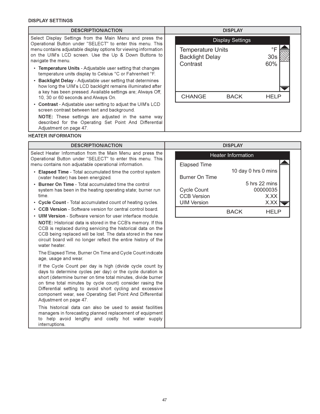 State Industries SUF-130- 300/400/500 Display Settings Description/Action, Heater Information Description/Action Display 