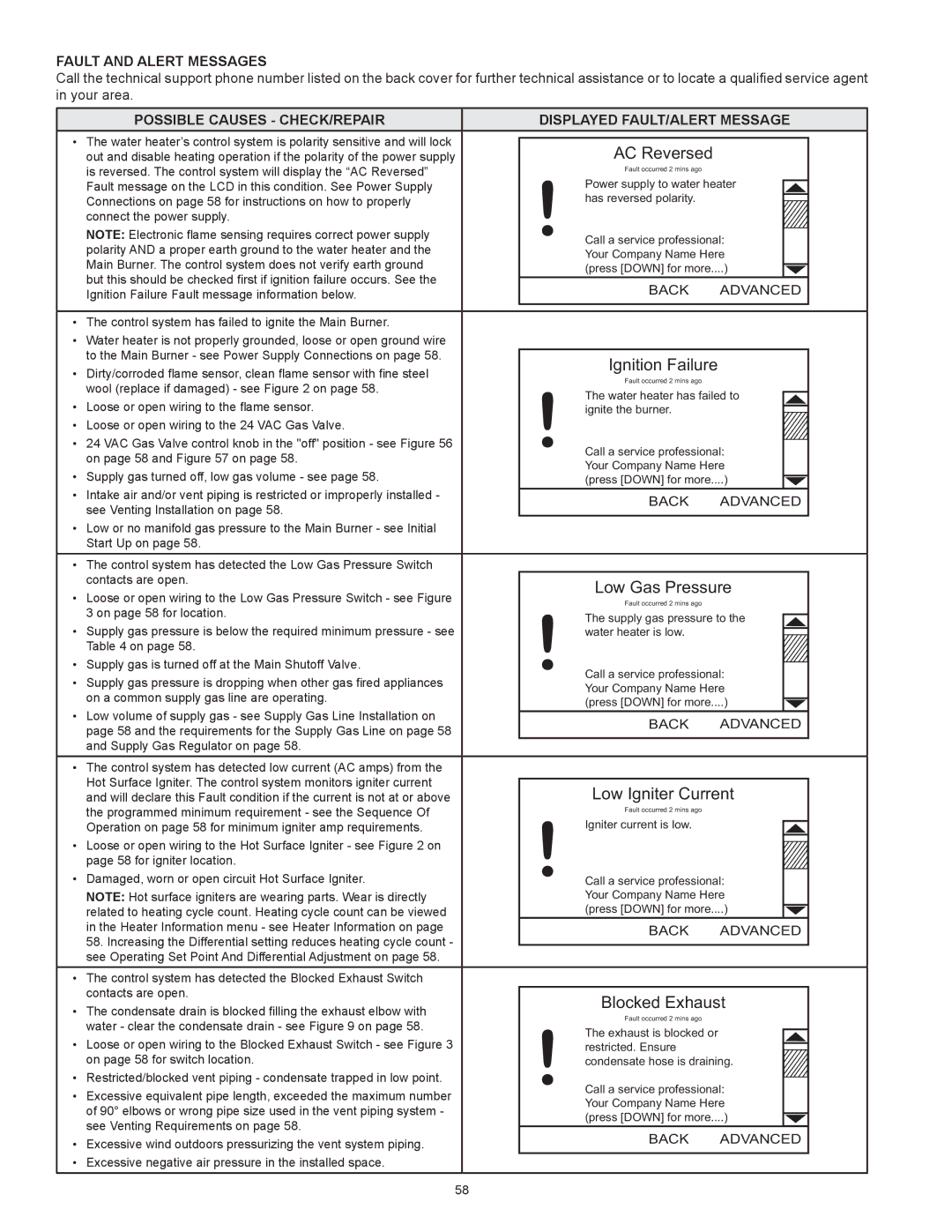 State Industries SUF-130- 300/400/500 Fault And Alert Messages, Possible Causes Check/Repair Displayed Fault/Alert Message 