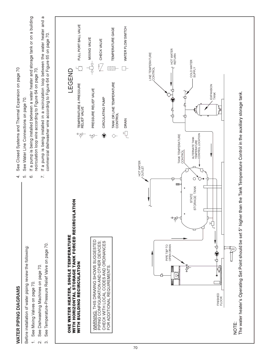 State Industries SUF-130- 300/400/500 instruction manual State Storage Tank 