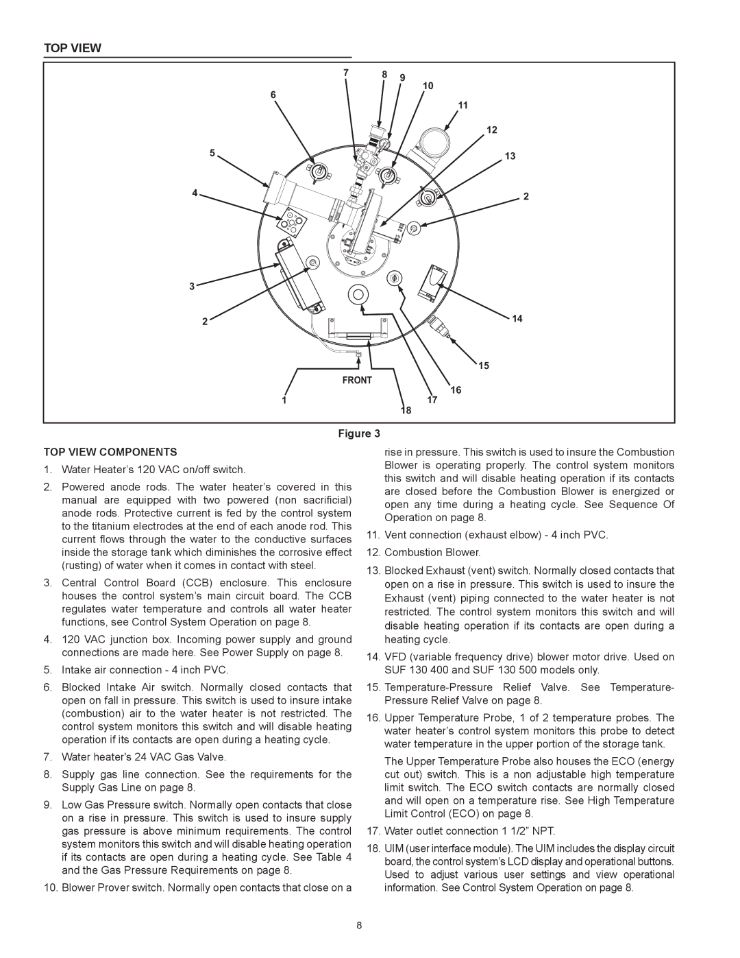 State Industries SUF-130- 300/400/500 instruction manual Top View Components, Water Heater’s 120 VAC on/off switch 