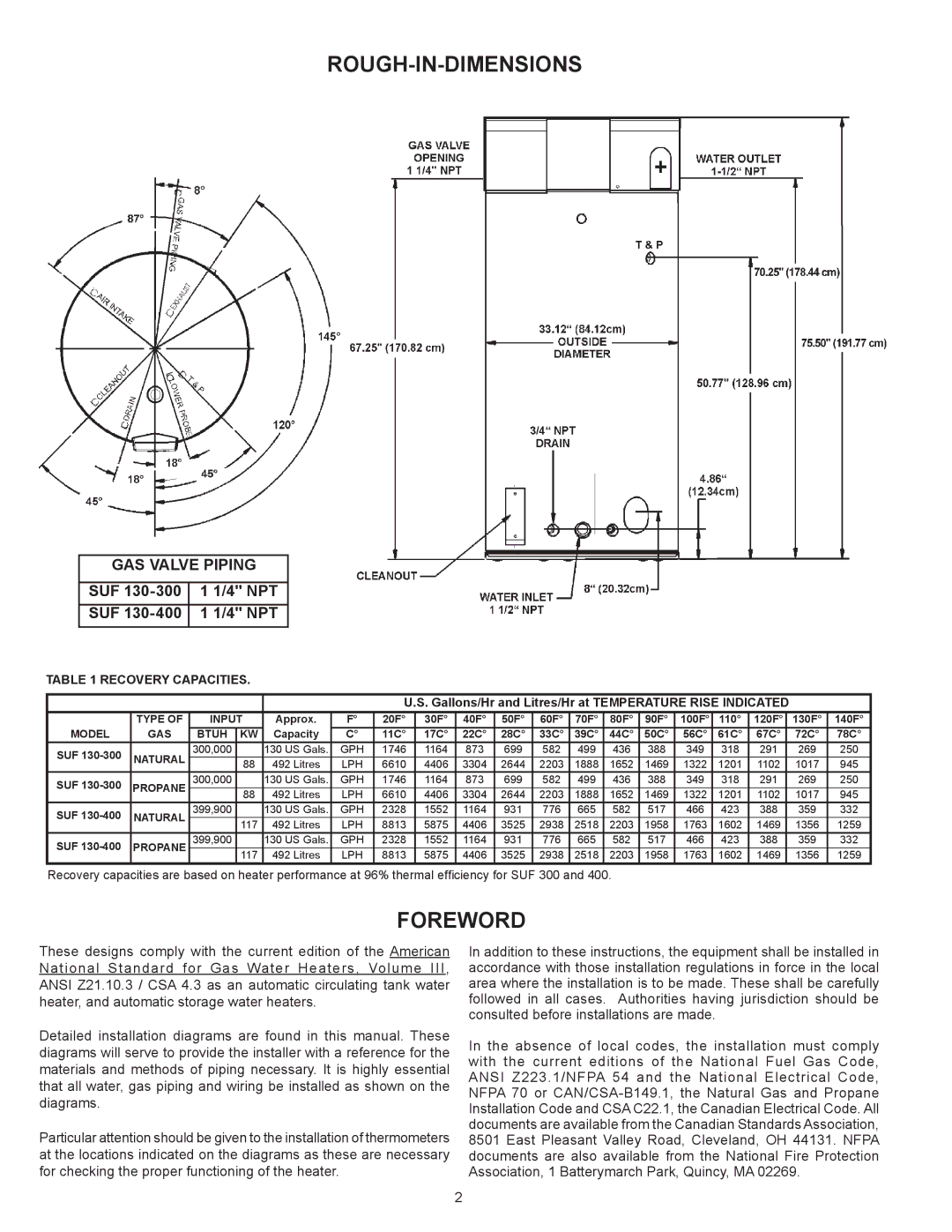 State Industries SUF-130-300, SUF-130-400 warranty Rough-In-Dimensions, Foreword 