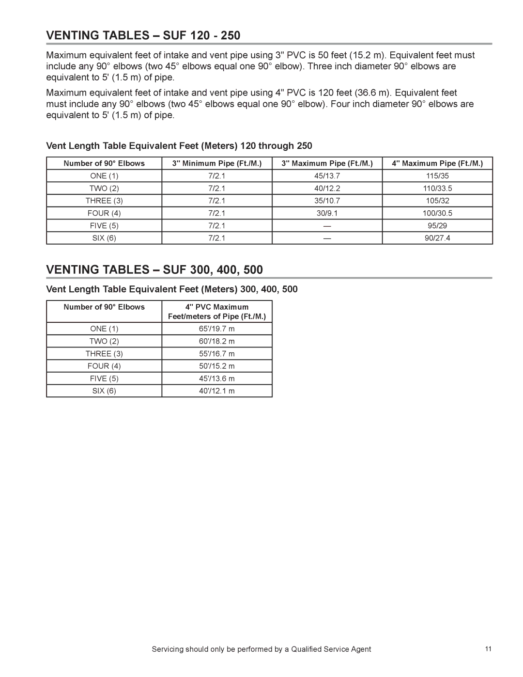 State Industries SUF 100 THRU 250 manual Venting Tables SUF 120, Vent Length Table Equivalent Feet Meters 120 through 