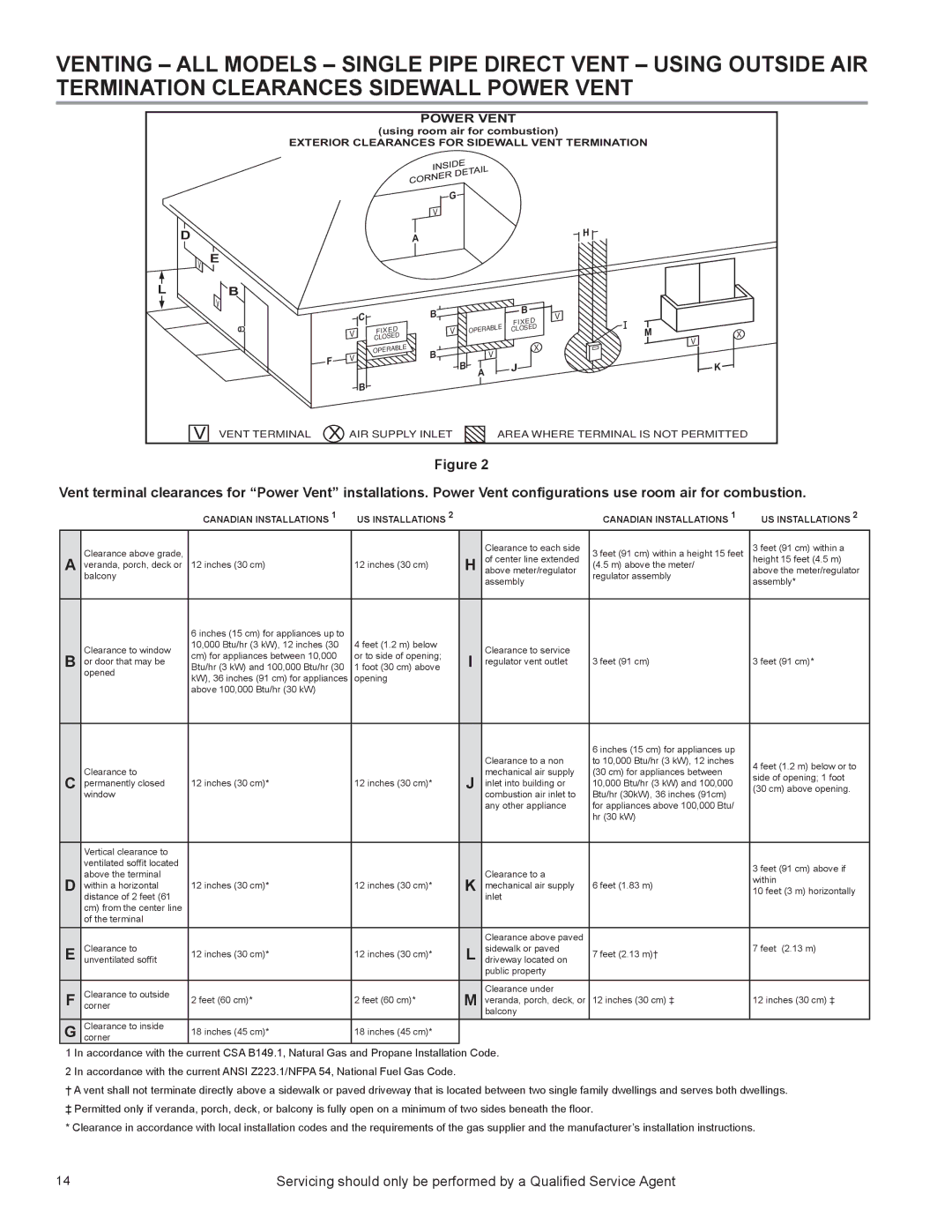 State Industries SUF 100 THRU 250, SUF 130 THRU 500, SUF 60 THRU 120 manual Power Vent 