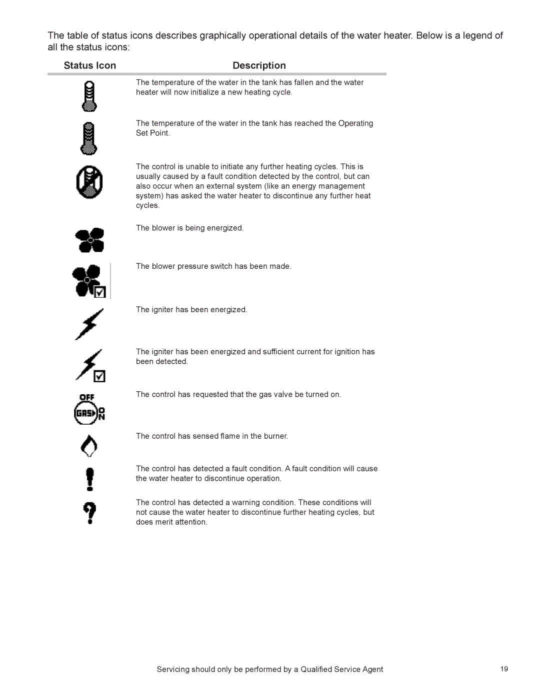 State Industries SUF 130 THRU 500, SUF 100 THRU 250, SUF 60 THRU 120 manual Status Icon Description, Set Point 