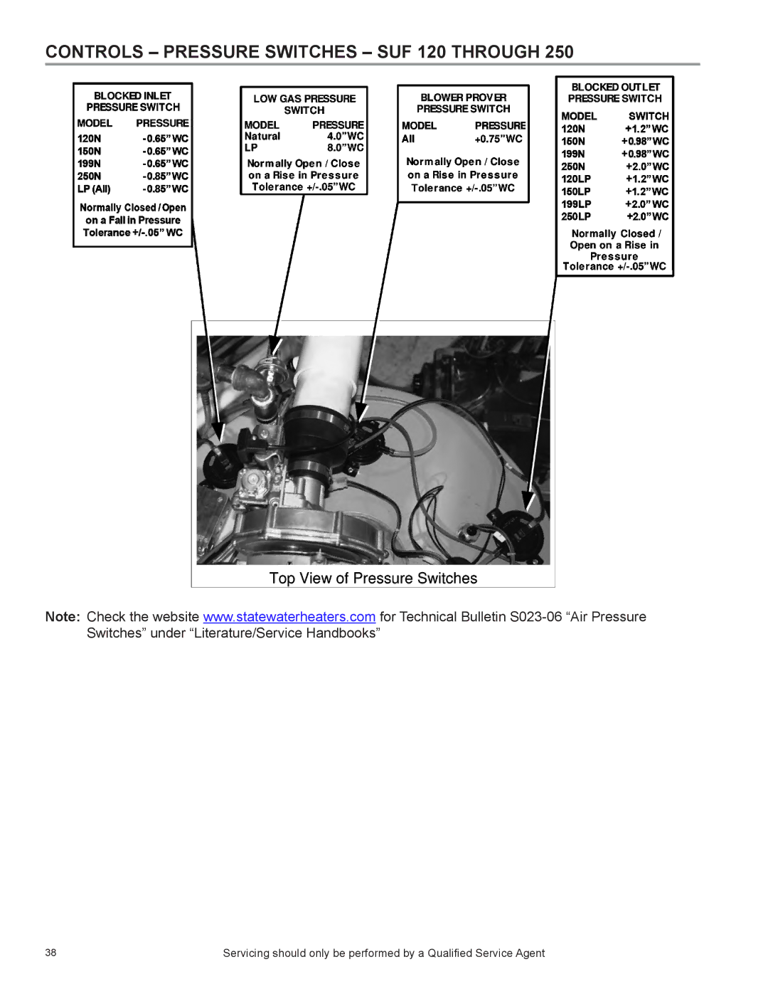 State Industries SUF 100 THRU 250, SUF 130 THRU 500, SUF 60 THRU 120 manual Controls Pressure Switches SUF 120 Through 