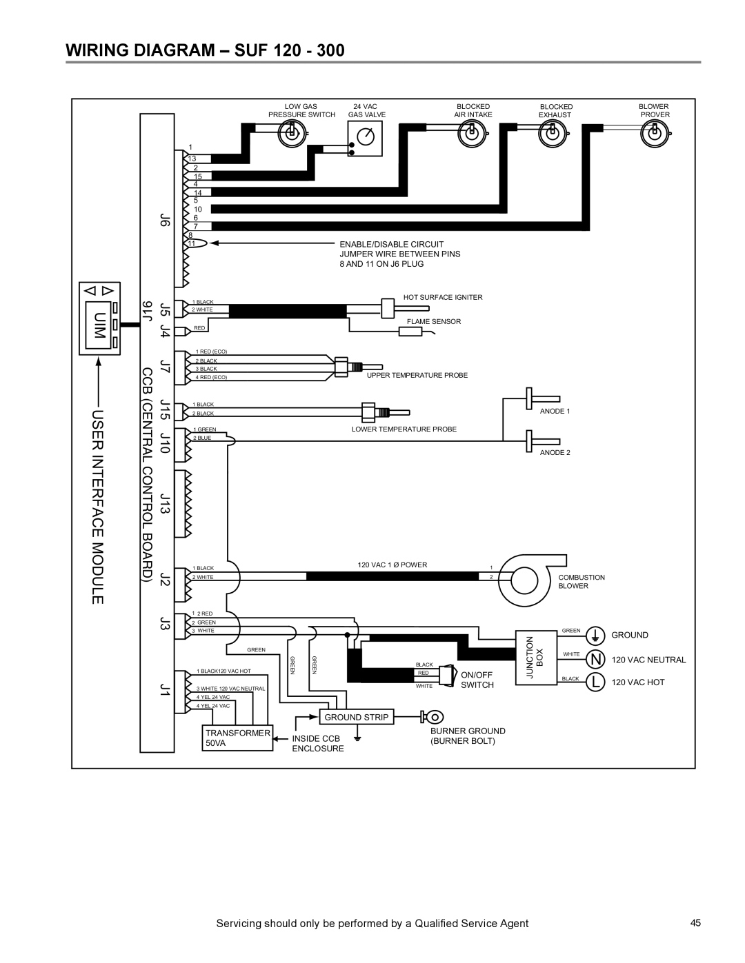 State Industries SUF 60 THRU 120, SUF 130 THRU 500, SUF 100 THRU 250 manual Wiring Diagram SUF 120, User Interface Modul 