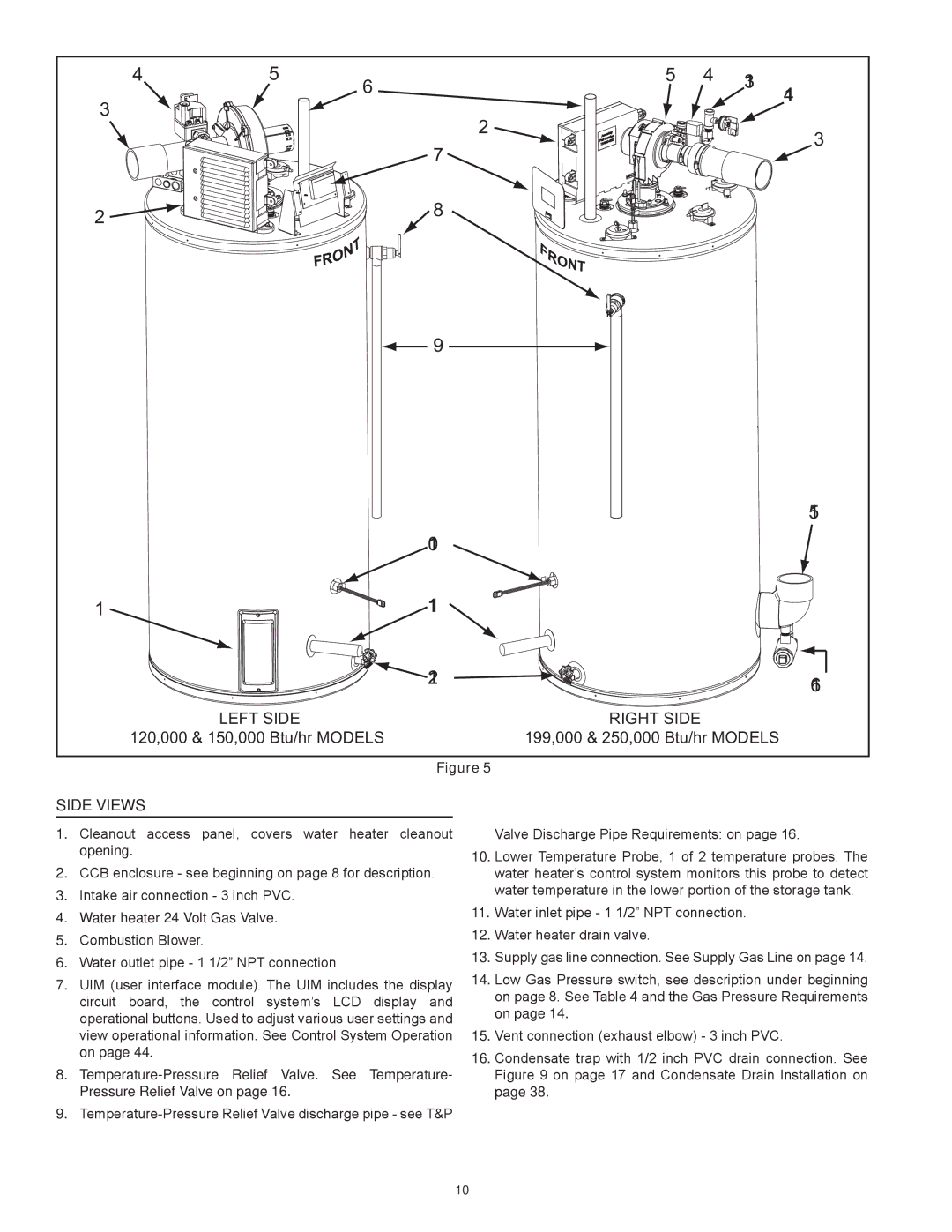 State Industries SUF-60-120, SUF-100-250 instruction manual Left Side Right Side 