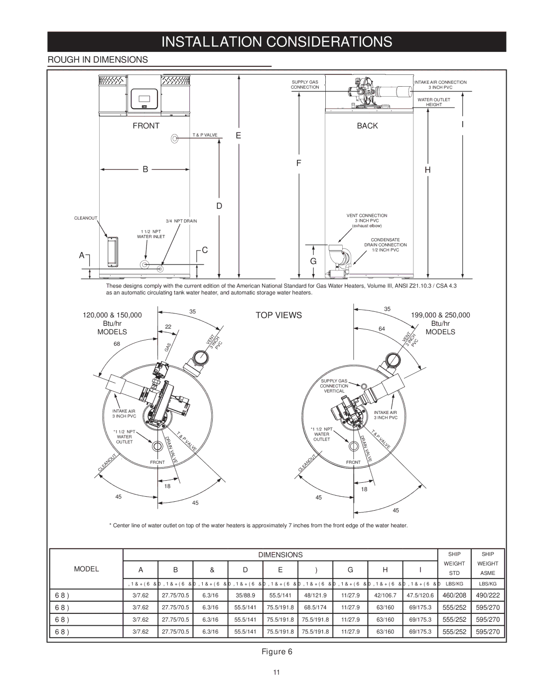 State Industries SUF-100-250, SUF-60-120 instruction manual Installation Considerations, Rough In Dimensions, TOP Views 