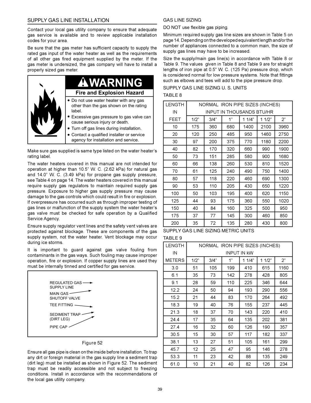 State Industries SUF-100-250, SUF-60-120 Supply Gas Line Installation, Supply Gas Line Sizing U. S. Units 