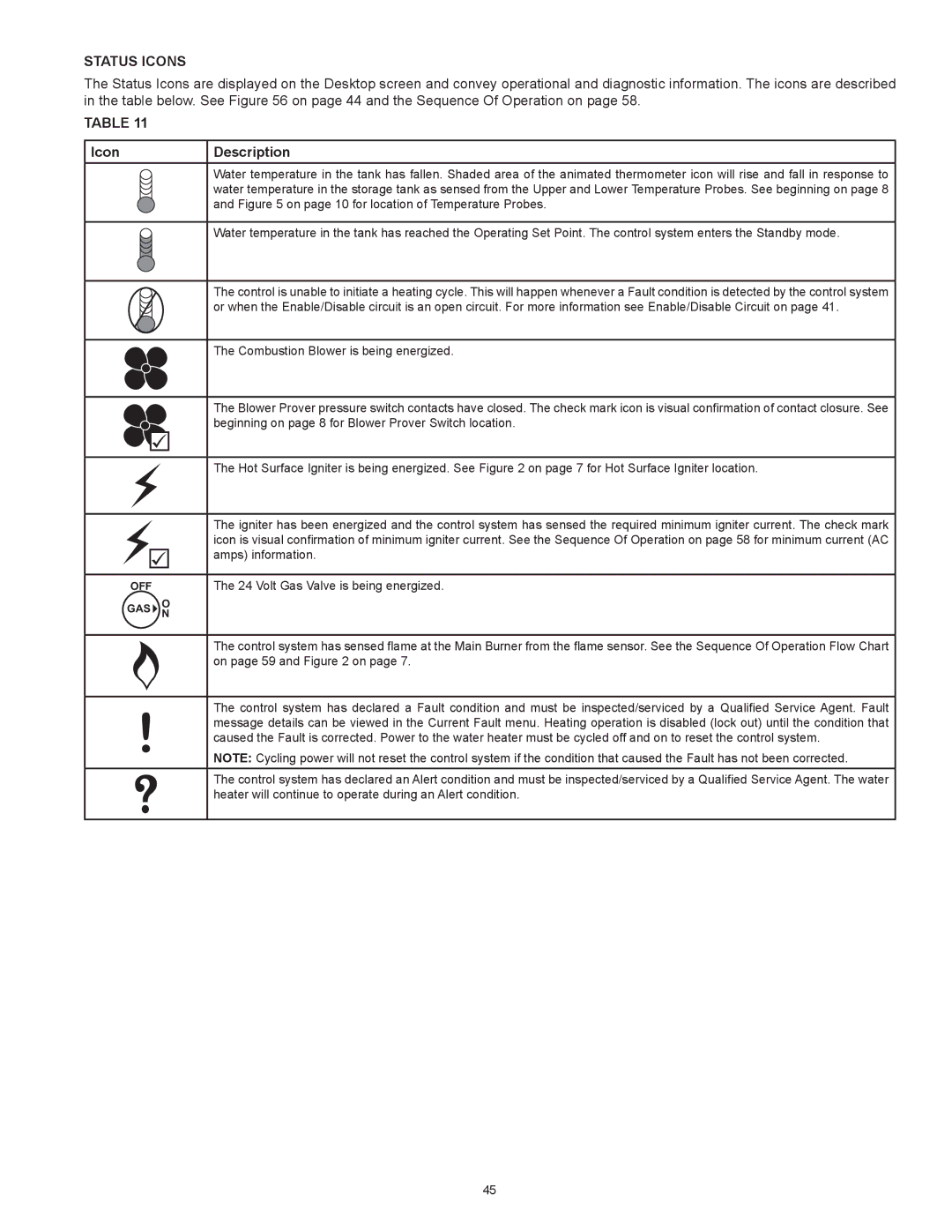 State Industries SUF-100-250, SUF-60-120 instruction manual Status Icons, Icon Description 