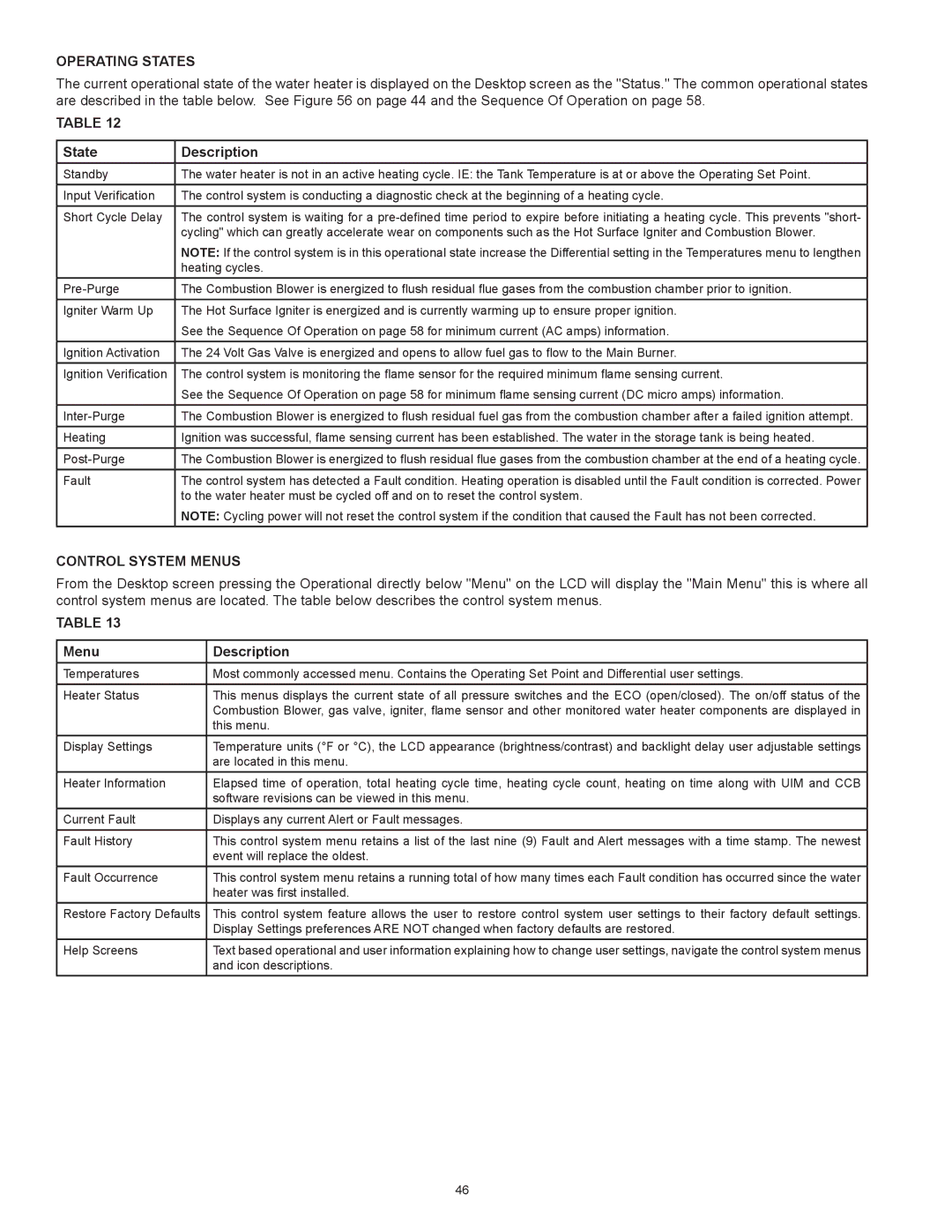 State Industries SUF-60-120, SUF-100-250 Operating States, State Description, Control System Menus, Menu Description 