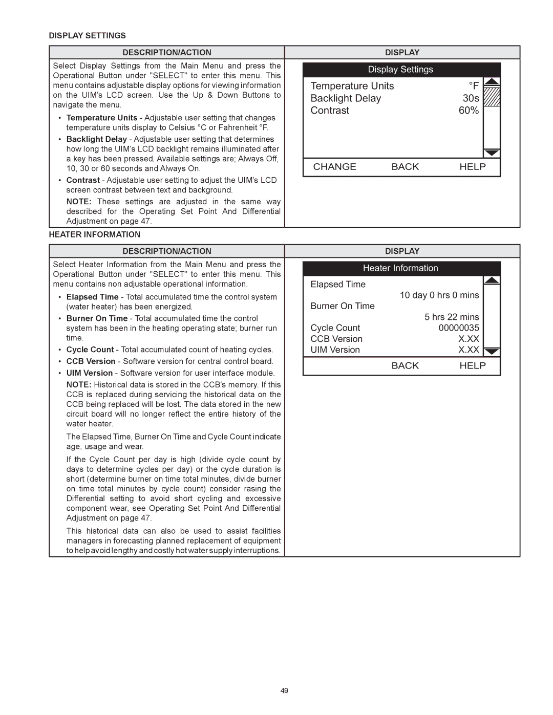 State Industries SUF-100-250 Display Settings Description/Action, Heater Information Description/Action Display 