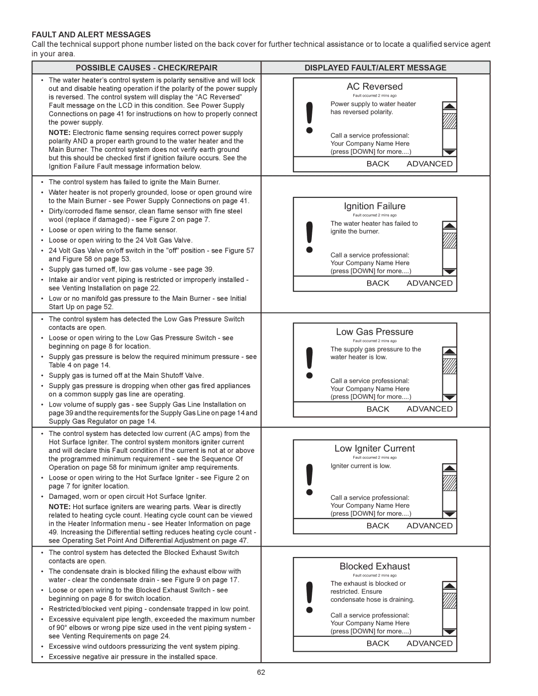 State Industries SUF-60-120 Fault And Alert Messages, Possible Causes Check/Repair Displayed Fault/Alert Message 