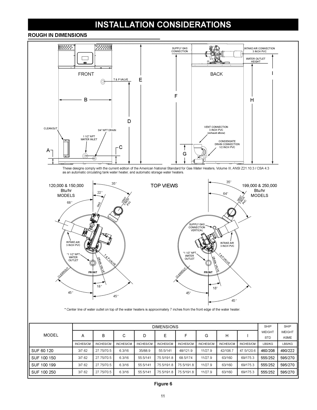 State Industries SUF-100-250, SUF-60-120 instruction manual Installation Considerations, Rough In Dimensions 