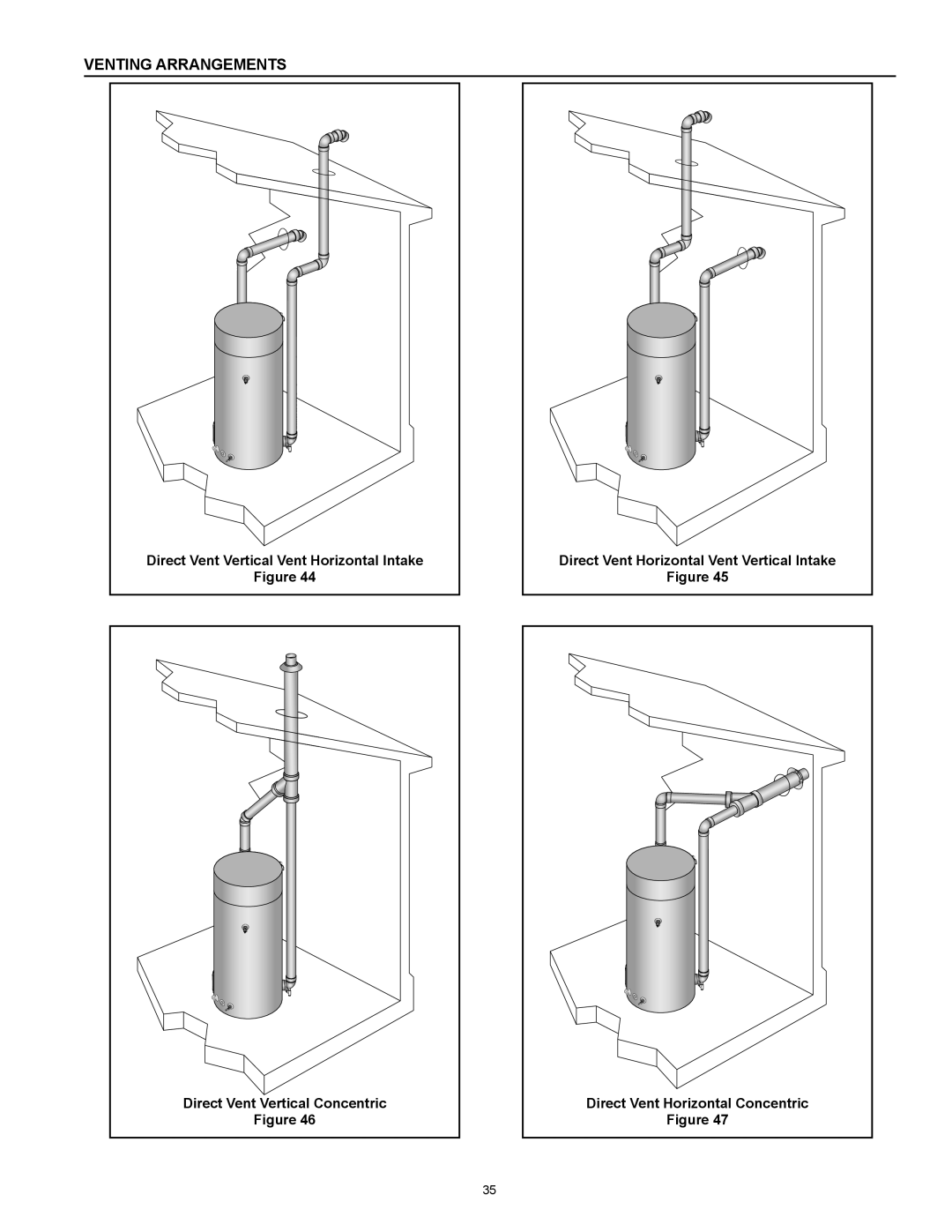 State Industries SUF-100-250, SUF-60-120 Venting Arrangements, Direct Vent Vertical Vent Horizontal Intake 