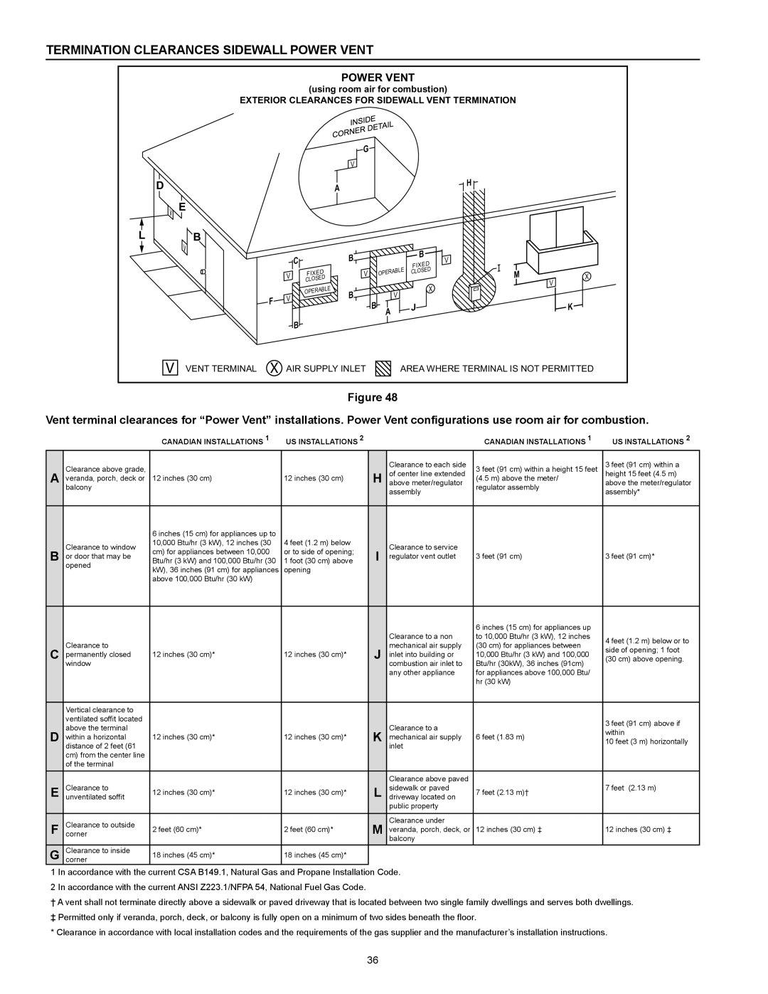 State Industries SUF-60-120, SUF-100-250 instruction manual Termination Clearances Sidewall Power Vent 