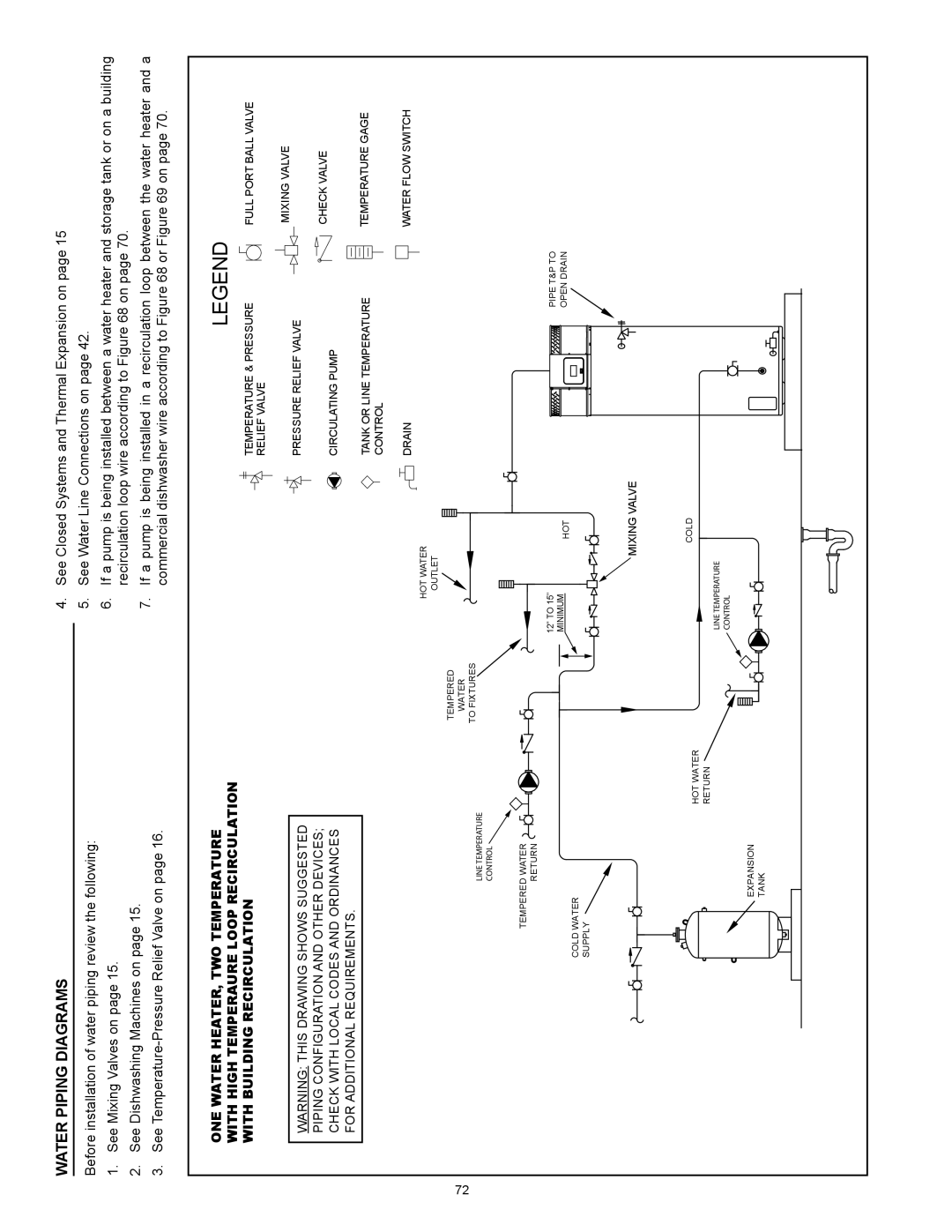 State Industries SUF-60-120, SUF-100-250 Water Piping Diagrams, Line Temperature Control, 12” TO 15” MINIMUMHOT, Cold 