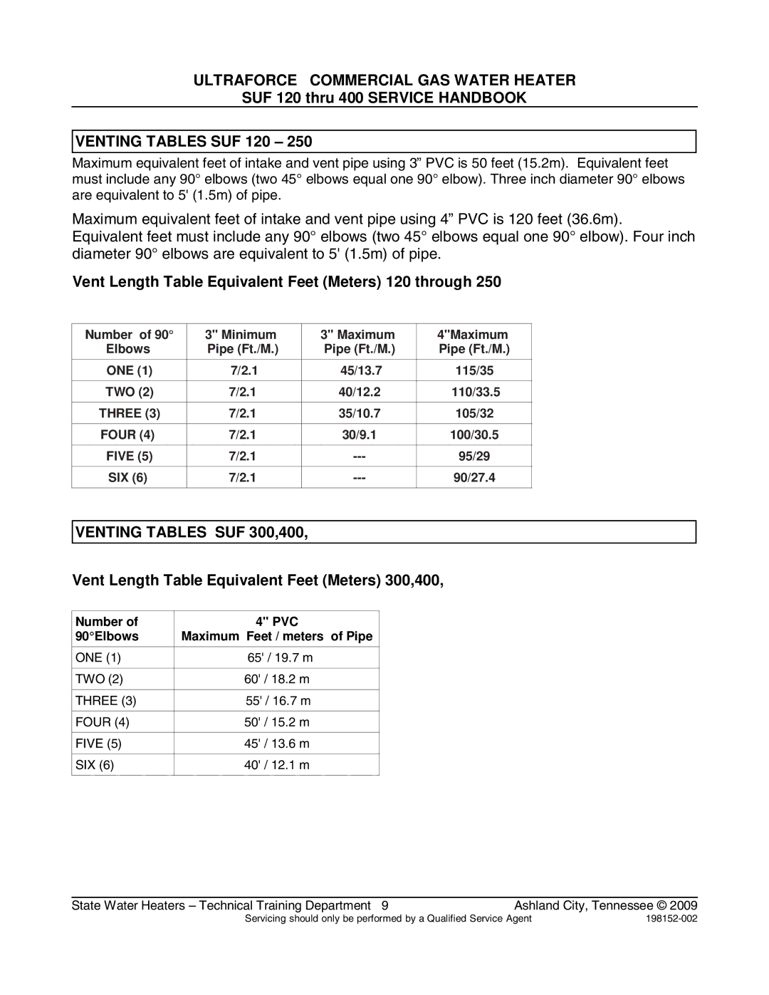 State Industries SUF100199, SUF100150 manual Venting Tables SUF 120, Vent Length Table Equivalent Feet Meters 120 through 