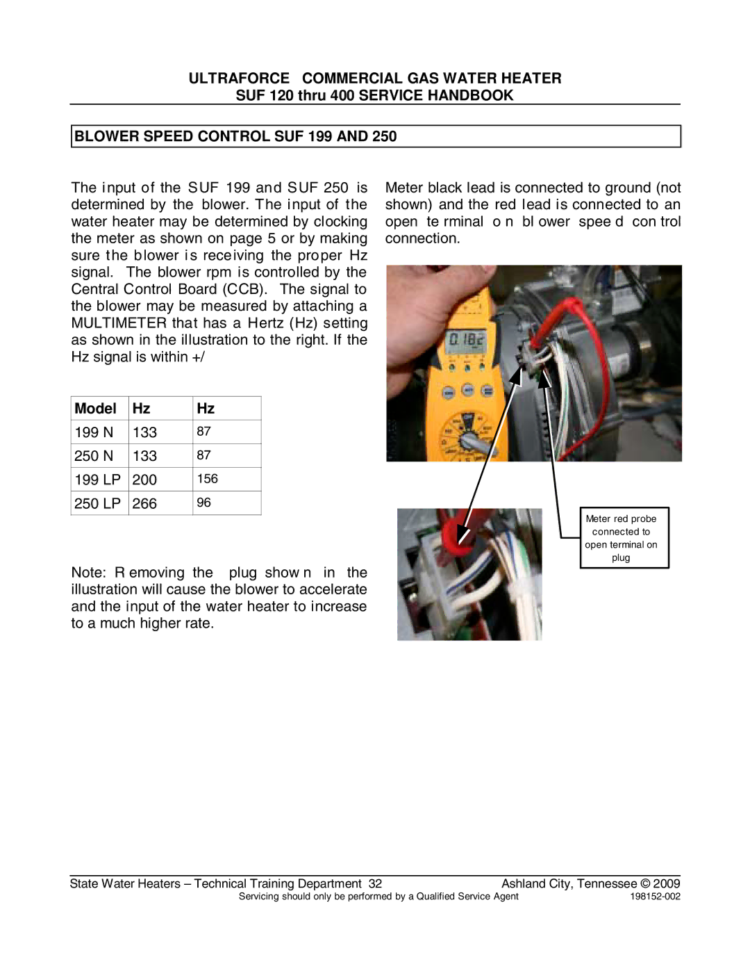 State Industries SUF100150, SUF100199 manual Blower Speed Control SUF 199, Model 