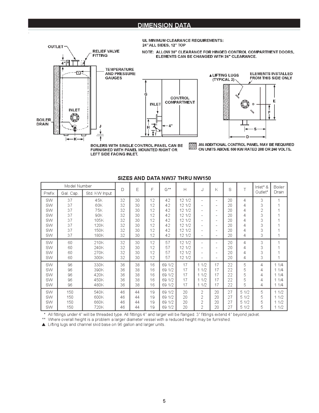 State Industries SW 37-670 instruction manual Dimension Data, Sizes and Data NW37 Thru NW150 