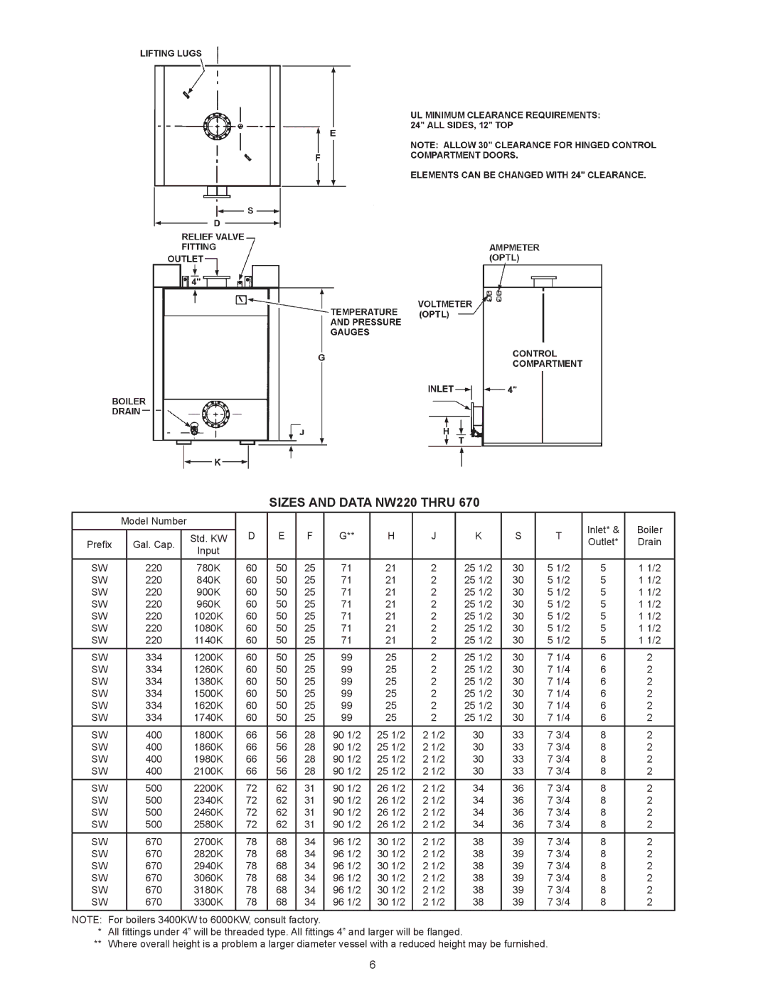 State Industries SW 37-670 instruction manual Sizes and Data NW220 Thru 