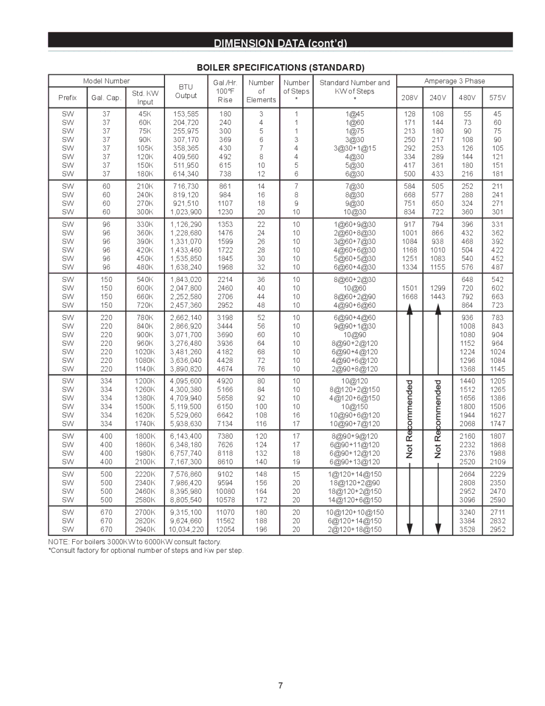 State Industries SW 37-670 instruction manual Dimension Data cont’d, Boiler Specifications Standard 