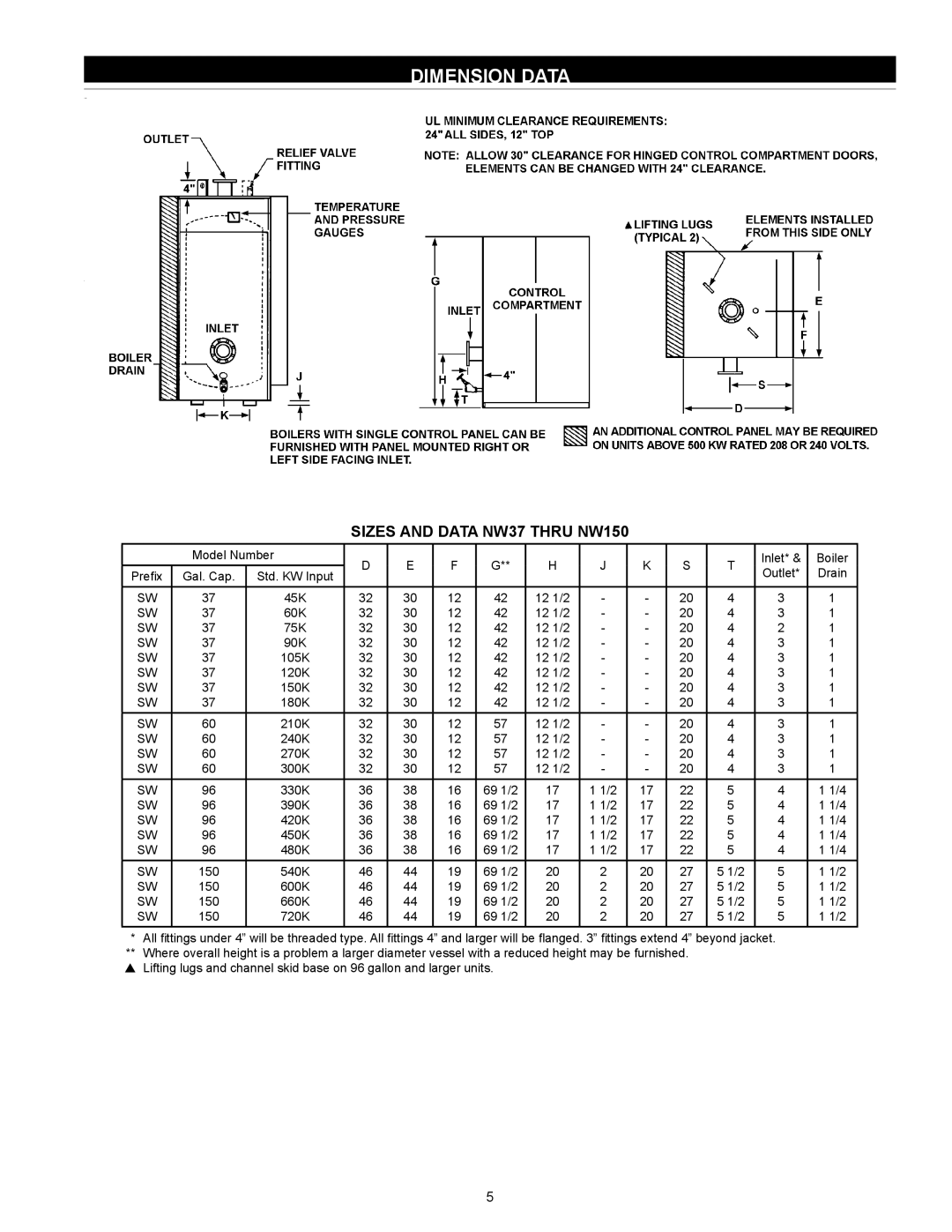 State Industries SW 37-670 instruction manual Dimension Data, SIZES AND DATA NW37 THRU NW150 